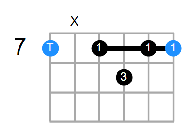 B7 Chord